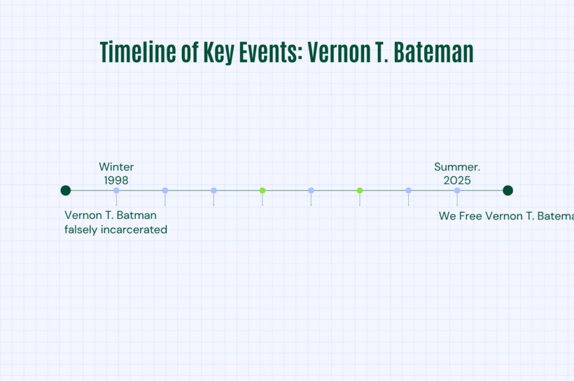 Timeline of Key Events: Vernon T. Bateman
